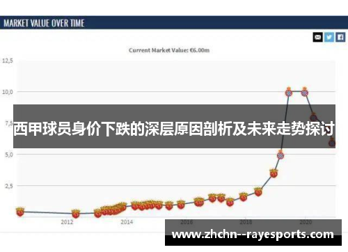 西甲球员身价下跌的深层原因剖析及未来走势探讨 西甲球员身价下跌的深层原因剖析及未来走势探讨