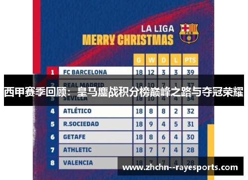 西甲赛季回顾:皇马鏖战积分榜巅峰之路与夺冠荣耀 西甲赛季回顾:皇马鏖战积分榜巅峰之路与夺冠荣耀