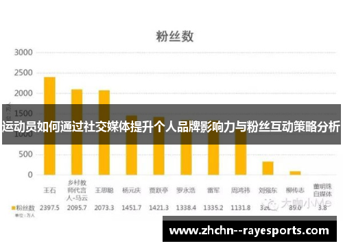 运动员如何通过社交媒体提升个人品牌影响力与粉丝互动策略分析 运动员如何通过社交媒体提升个人品牌影响力与粉丝互动策略分析