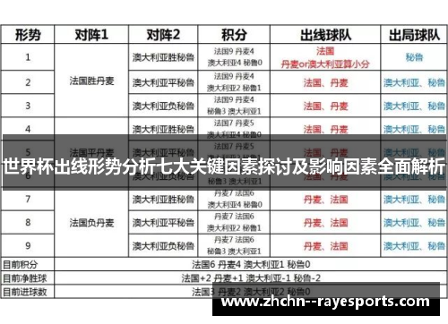 世界杯出线形势分析七大关键因素探讨及影响因素全面解析 世界杯出线形势分析七大关键因素探讨及影响因素全面解析