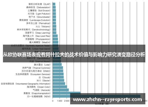 从欧协联赛场表现看阿什拉夫的战术价值与影响力研究演变路径分析 从欧协联赛场表现看阿什拉夫的战术价值与影响力研究演变路径分析