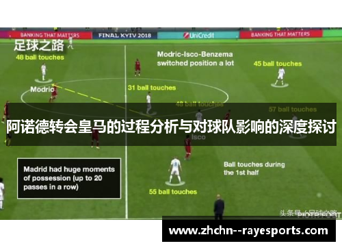 阿诺德转会皇马的过程分析与对球队影响的深度探讨