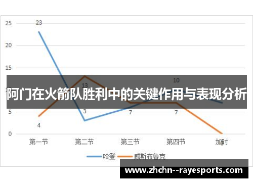 阿门在火箭队胜利中的关键作用与表现分析