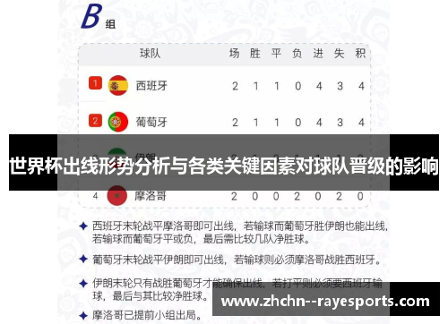 世界杯出线形势分析与各类关键因素对球队晋级的影响 世界杯出线形势分析与各类关键因素对球队晋级的影响