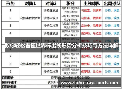 教你轻松看懂世界杯出线形势分析技巧与方法详解 教你轻松看懂世界杯出线形势分析技巧与方法详解